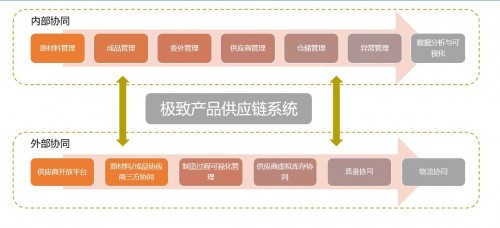 美瓏家具 成為林氏木業戰略供應商的成長之路