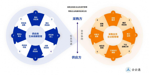 企企通SRM:新茶飲行業內卷嚴重,如何靠供應鏈翻身?